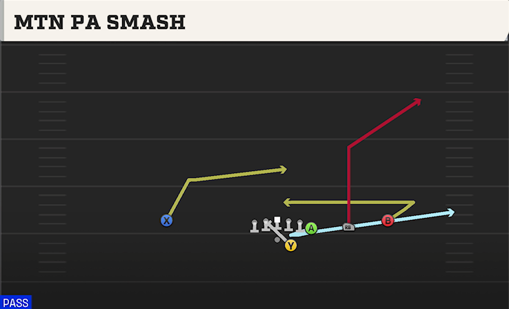 MTN PA SMASH play diagram