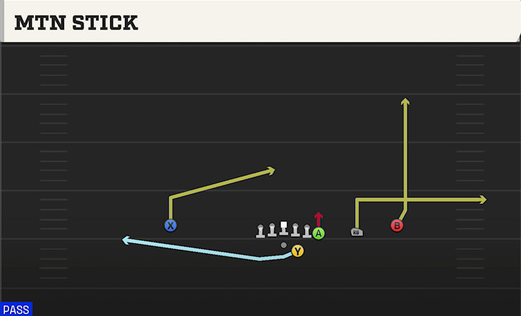 MTN STICK play diagram