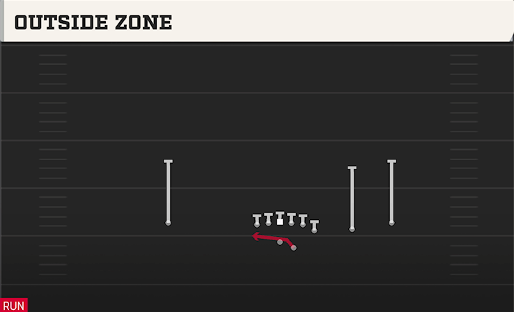 OUTSIDE ZONE play diagram