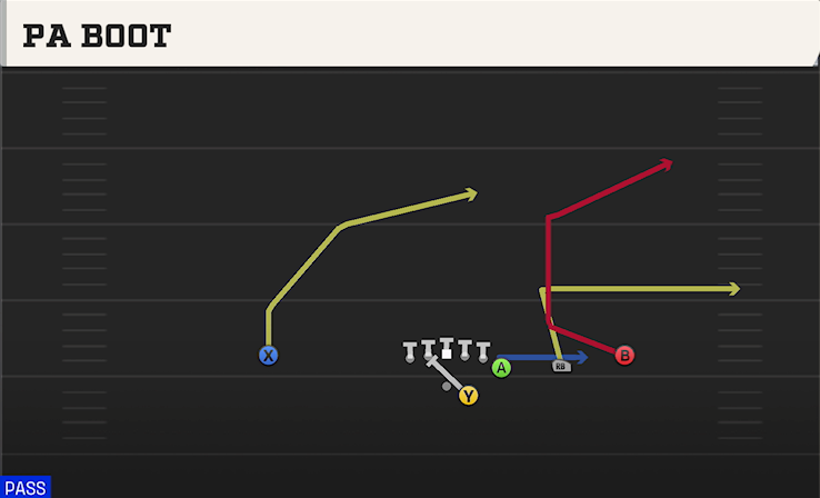 PA BOOT play diagram