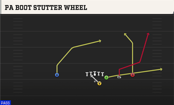 PA BOOT STUTTER WHEEL play diagram
