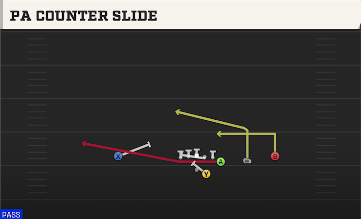PA COUNTER SLIDE play diagram