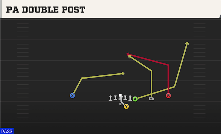 PA DOUBLE POST play diagram