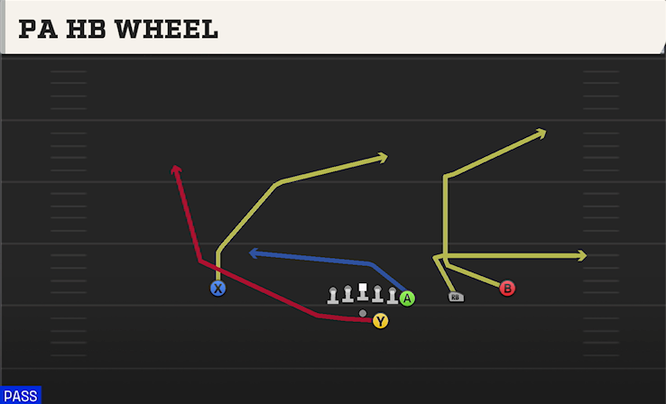 PA HB WHEEL play diagram