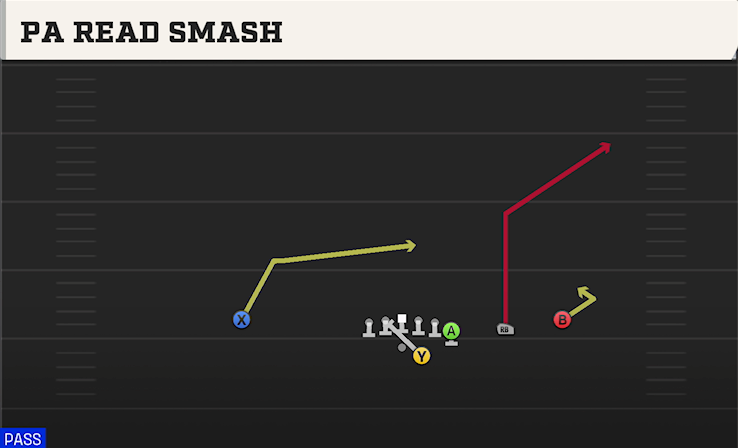 PA READ SMASH play diagram