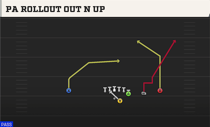 PA ROLLOUT OUT N UP play diagram