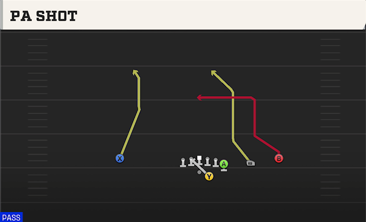 PA SHOT play diagram