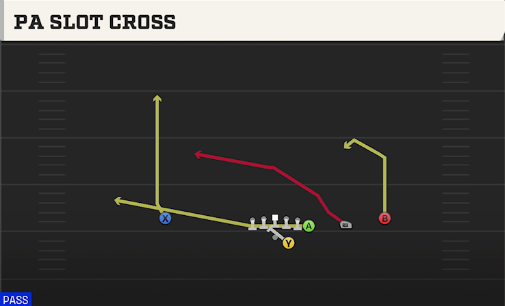 PA SLOT CROSS play diagram