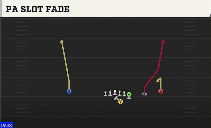 PA SLOT FADE play diagram