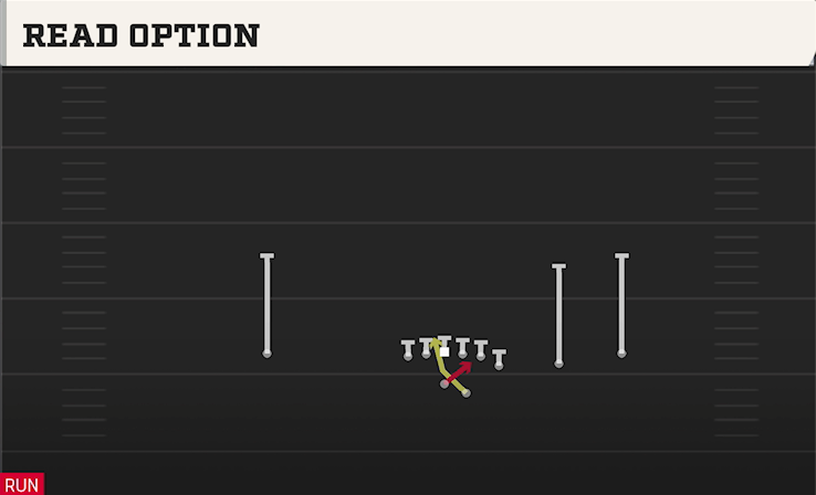 READ OPTION play diagram