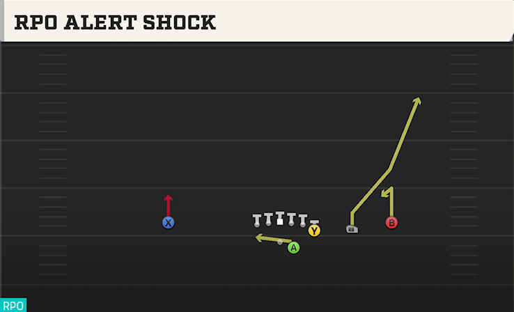 RPO ALERT SHOCK play diagram