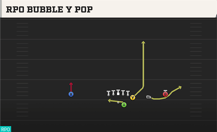 RPO BUBBLE Y POP play diagram