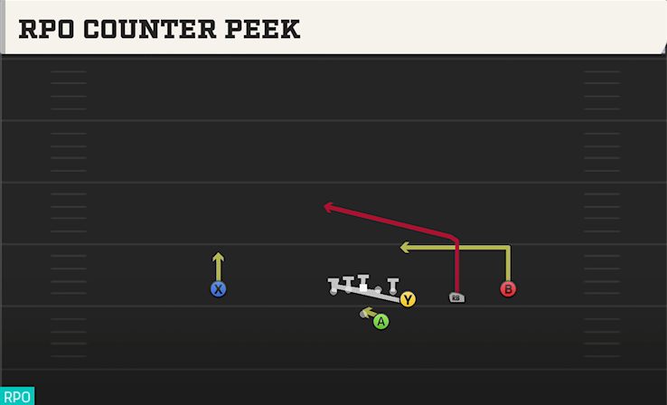 RPO COUNTER PEEK play diagram