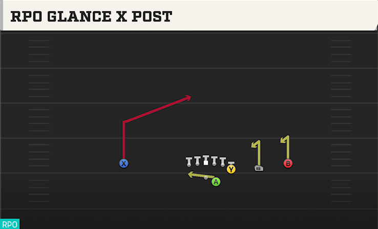 RPO GLANCE X POST play diagram