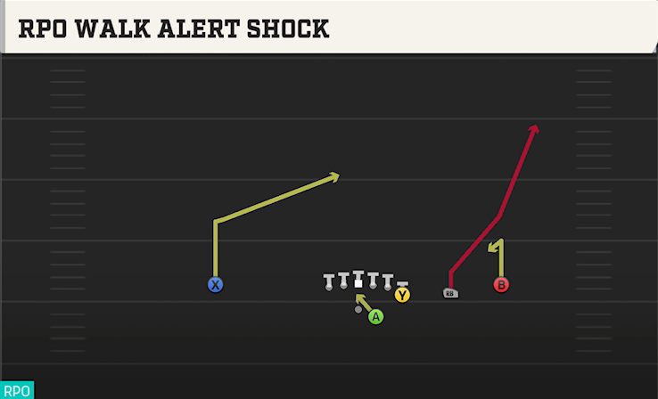 RPO WALK ALERT SHOCK play diagram