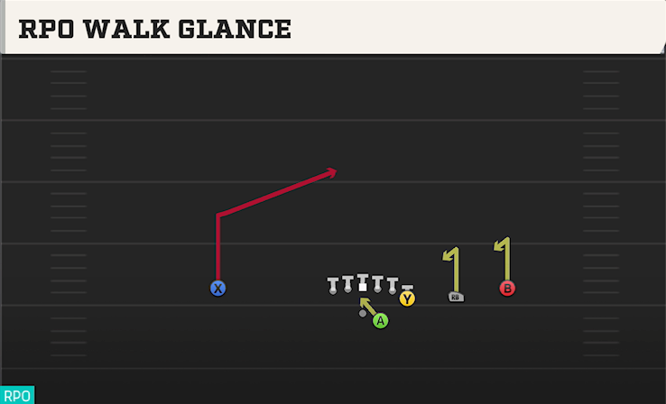RPO WALK GLANCE play diagram