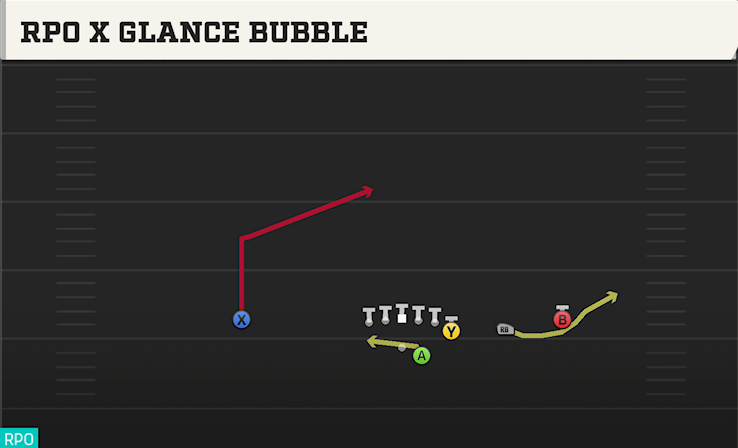 RPO X GLANCE BUBBLE play diagram