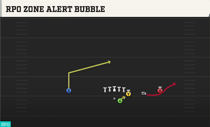 RPO ZONE ALERT BUBBLE play diagram
