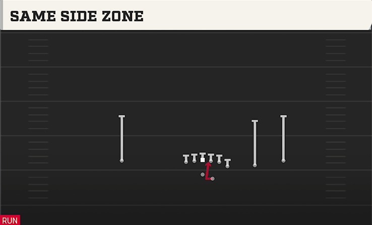 SAME SIDE ZONE play diagram