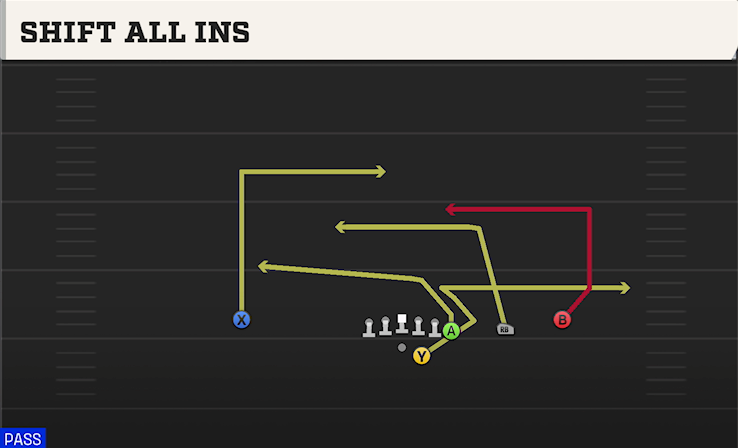SHIFT ALL INS play diagram