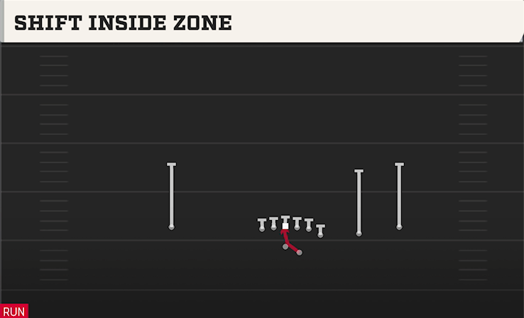 SHIFT INSIDE ZONE play diagram