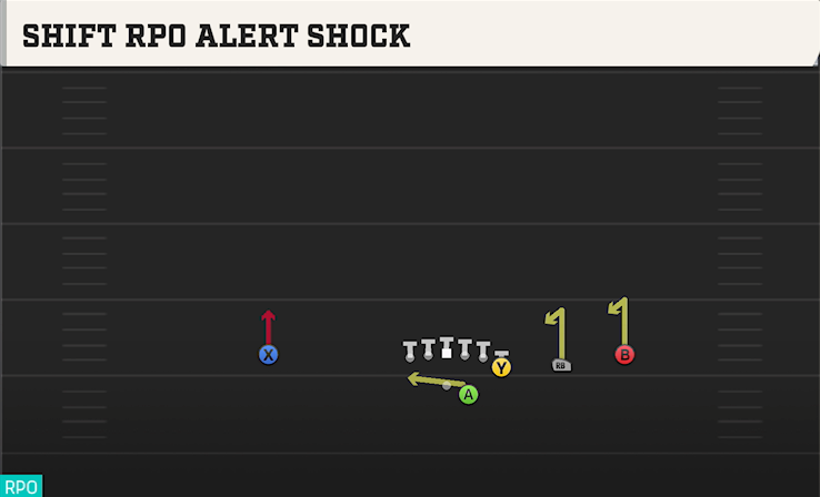 SHIFT RPO ALERT SHOCK play diagram