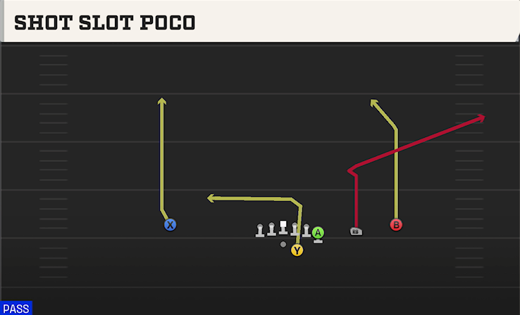 SHOT SLOT POCO play diagram