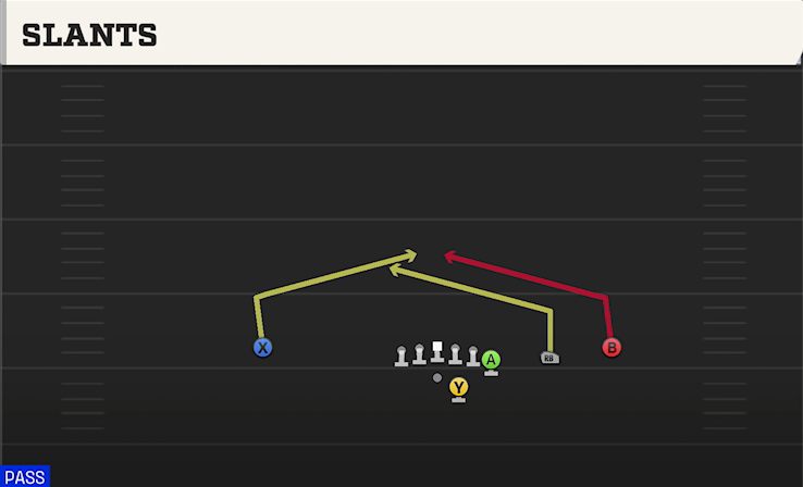 SLANTS play diagram