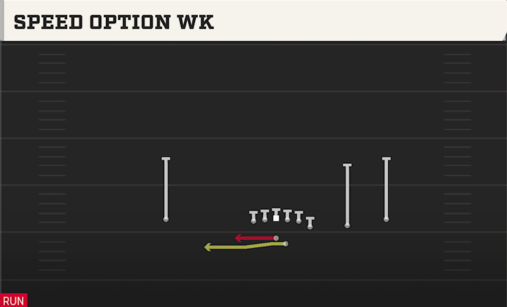 SPEED OPTION WK play diagram