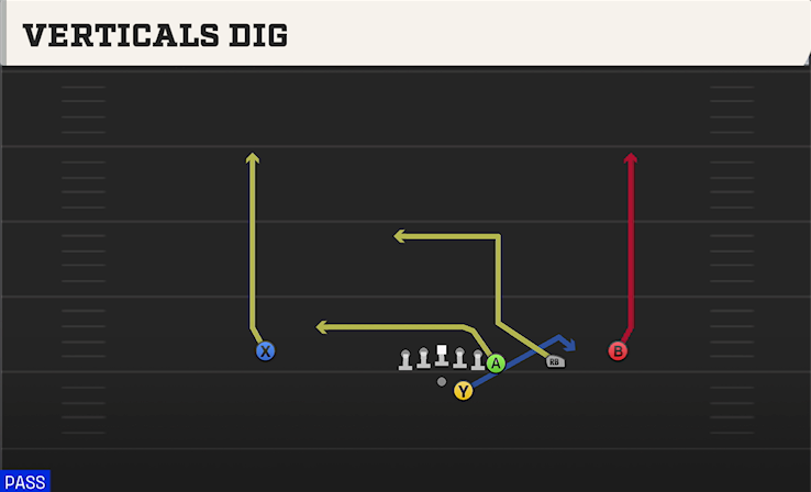 VERTICALS DIG play diagram