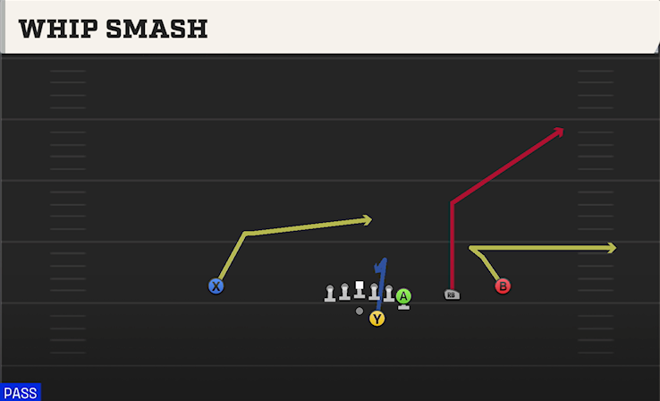 WHIP SMASH play diagram
