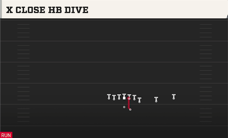 X CLOSE HB DIVE play diagram