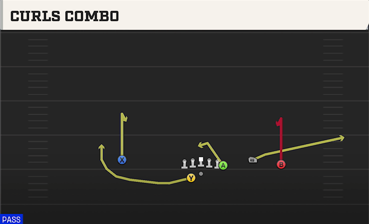 CURLS COMBO play diagram