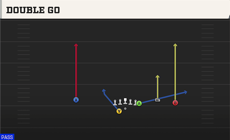 DOUBLE GO play diagram