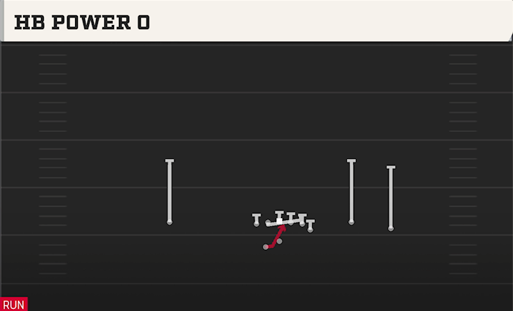 HB POWER O play diagram