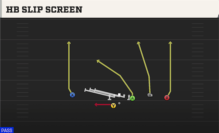 HB SLIP SCREEN play diagram