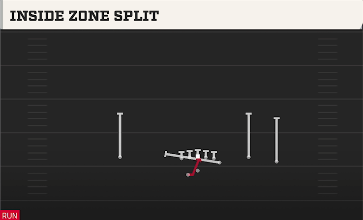 INSIDE ZONE SPLIT play diagram