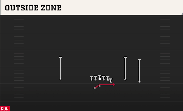 OUTSIDE ZONE play diagram