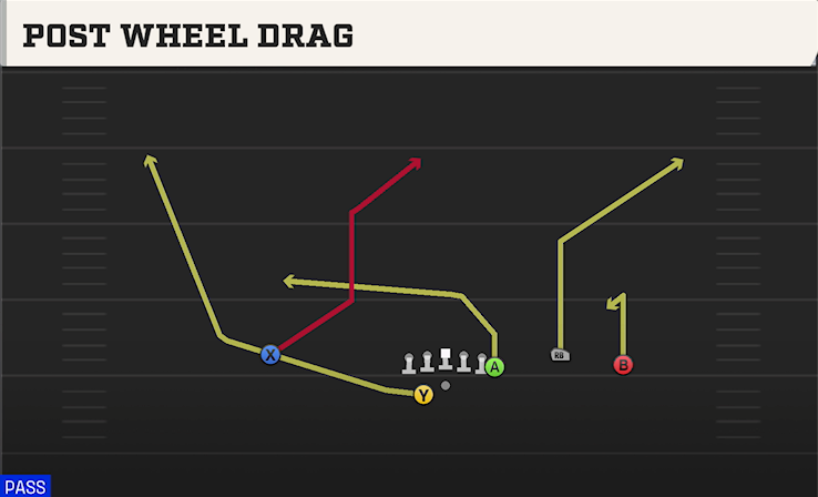 POST WHEEL DRAG play diagram