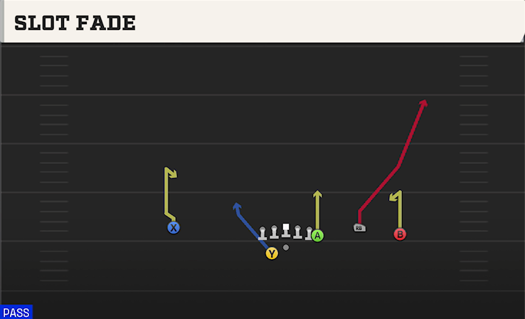 SLOT FADE play diagram