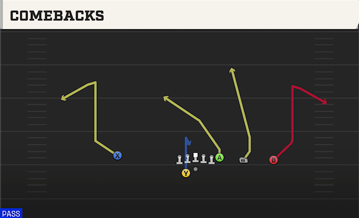 COMEBACKS play diagram
