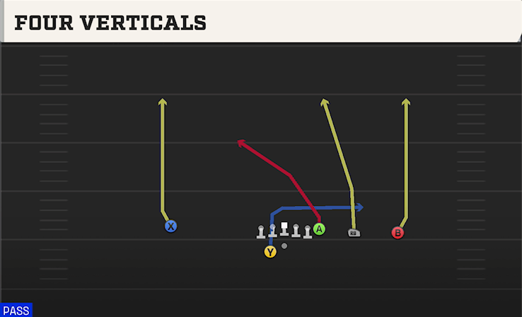 FOUR VERTICALS play diagram