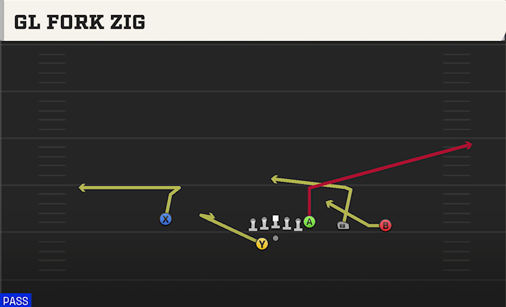 GL FORK ZIG play diagram