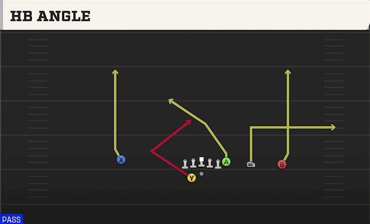 HB ANGLE play diagram