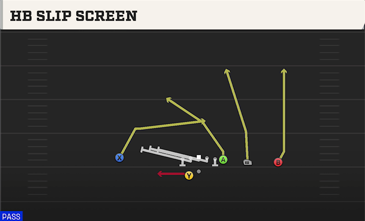 HB SLIP SCREEN play diagram