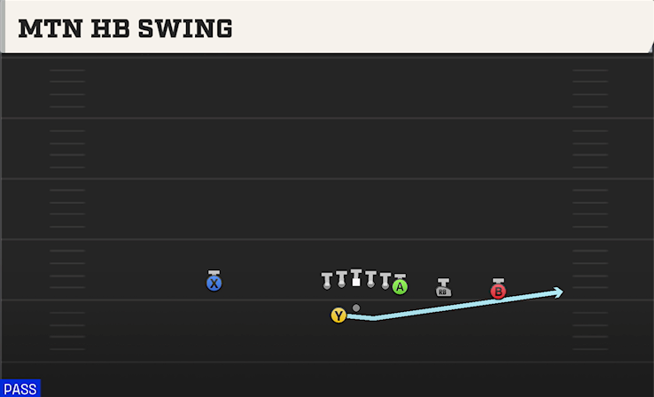MTN HB SWING play diagram