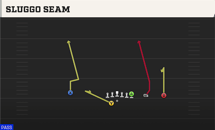 SLUGGO SEAM play diagram