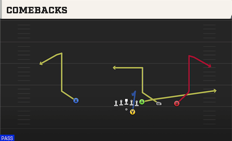 COMEBACKS play diagram