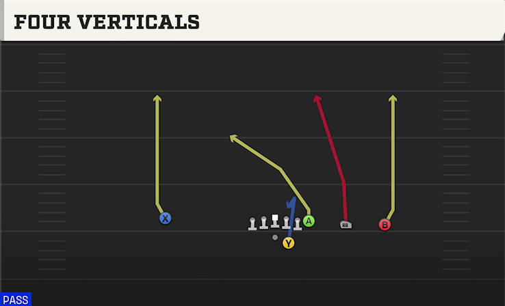 FOUR VERTICALS play diagram