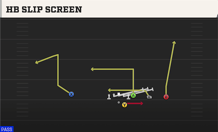 HB SLIP SCREEN play diagram